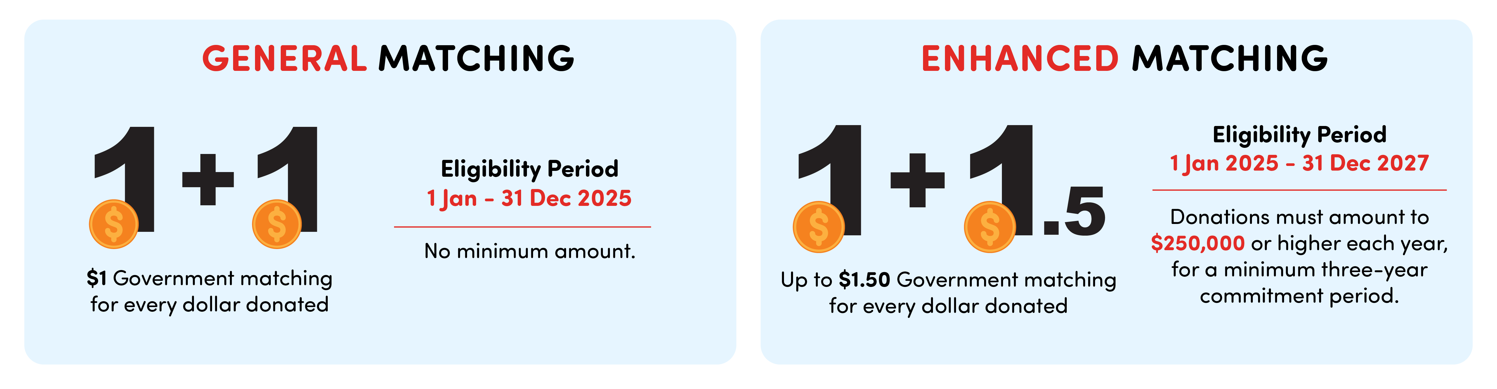 Matching Grant